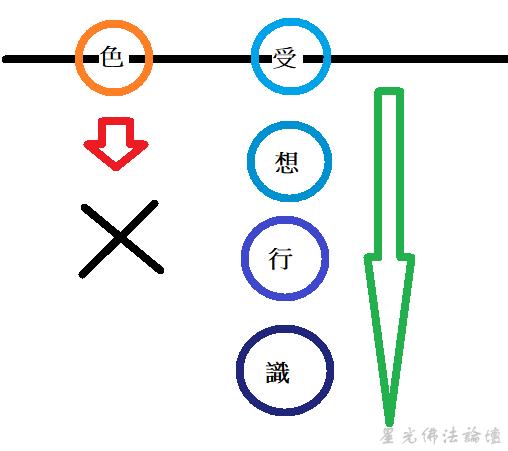 第二種想法示意圖