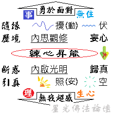 無住生心.png