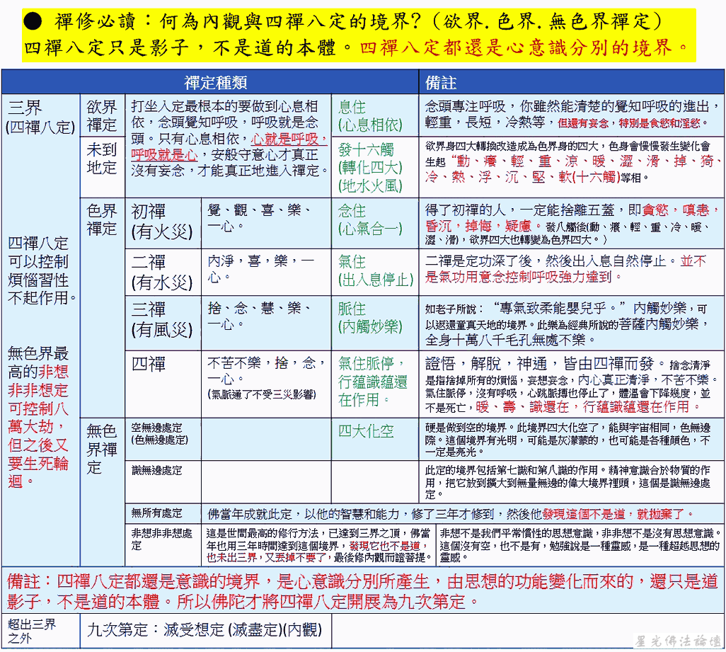 四禪八定